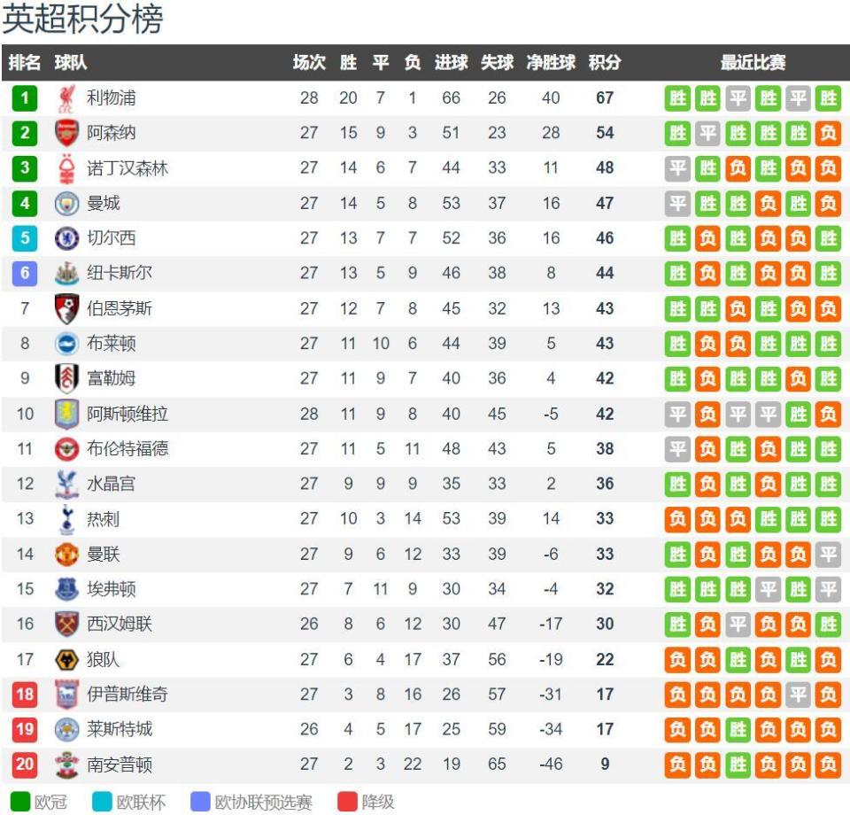 伊劳拉：对切尔西能拿到1分十分不易，我们的防守明显提升